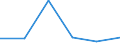 KN 29395090 /Exporte /Einheit = Preise (Euro/Tonne) /Partnerland: Kuba /Meldeland: Eur27 /29395090:Derivate des Theophyllins Oder des Aminophyllins 'theophyllin-ethylendiamin'