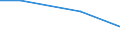 KN 29395090 /Exporte /Einheit = Preise (Euro/Tonne) /Partnerland: Dominikan.r. /Meldeland: Eur27 /29395090:Derivate des Theophyllins Oder des Aminophyllins 'theophyllin-ethylendiamin'