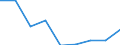 CN 29395090 /Exports /Unit = Prices (Euro/ton) /Partner: Peru /Reporter: Eur27 /29395090:Derivatives of Theophylline and Aminophylline `theophylline-ethylenediamine`