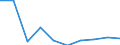 KN 29395090 /Exporte /Einheit = Preise (Euro/Tonne) /Partnerland: Brasilien /Meldeland: Eur27 /29395090:Derivate des Theophyllins Oder des Aminophyllins 'theophyllin-ethylendiamin'