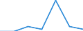 KN 29395090 /Exporte /Einheit = Preise (Euro/Tonne) /Partnerland: Chile /Meldeland: Eur27 /29395090:Derivate des Theophyllins Oder des Aminophyllins 'theophyllin-ethylendiamin'