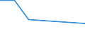 KN 29395090 /Exporte /Einheit = Preise (Euro/Tonne) /Partnerland: Uruguay /Meldeland: Eur27 /29395090:Derivate des Theophyllins Oder des Aminophyllins 'theophyllin-ethylendiamin'