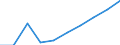 CN 29395090 /Exports /Unit = Prices (Euro/ton) /Partner: Argentina /Reporter: Eur27 /29395090:Derivatives of Theophylline and Aminophylline `theophylline-ethylenediamine`