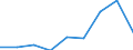 KN 29395090 /Exporte /Einheit = Preise (Euro/Tonne) /Partnerland: Syrien /Meldeland: Eur27 /29395090:Derivate des Theophyllins Oder des Aminophyllins 'theophyllin-ethylendiamin'