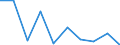 CN 29395090 /Exports /Unit = Prices (Euro/ton) /Partner: Israel /Reporter: Eur27 /29395090:Derivatives of Theophylline and Aminophylline `theophylline-ethylenediamine`