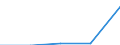 CN 29395090 /Exports /Unit = Prices (Euro/ton) /Partner: U.a.emirates /Reporter: Eur27 /29395090:Derivatives of Theophylline and Aminophylline `theophylline-ethylenediamine`