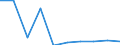 KN 29395090 /Exporte /Einheit = Preise (Euro/Tonne) /Partnerland: Pakistan /Meldeland: Eur27 /29395090:Derivate des Theophyllins Oder des Aminophyllins 'theophyllin-ethylendiamin'