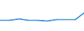 CN 29395090 /Exports /Unit = Prices (Euro/ton) /Partner: India /Reporter: Eur27 /29395090:Derivatives of Theophylline and Aminophylline `theophylline-ethylenediamine`