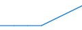 KN 29395090 /Exporte /Einheit = Preise (Euro/Tonne) /Partnerland: Thailand /Meldeland: Eur27 /29395090:Derivate des Theophyllins Oder des Aminophyllins 'theophyllin-ethylendiamin'