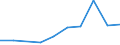 KN 29395090 /Exporte /Einheit = Preise (Euro/Tonne) /Partnerland: Indonesien /Meldeland: Eur27 /29395090:Derivate des Theophyllins Oder des Aminophyllins 'theophyllin-ethylendiamin'