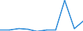 CN 29395090 /Exports /Unit = Prices (Euro/ton) /Partner: Japan /Reporter: Eur27 /29395090:Derivatives of Theophylline and Aminophylline `theophylline-ethylenediamine`