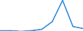 KN 29395090 /Exporte /Einheit = Preise (Euro/Tonne) /Partnerland: Taiwan /Meldeland: Eur27 /29395090:Derivate des Theophyllins Oder des Aminophyllins 'theophyllin-ethylendiamin'