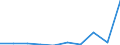 CN 29395090 /Exports /Unit = Prices (Euro/ton) /Partner: Hong Kong /Reporter: Eur27 /29395090:Derivatives of Theophylline and Aminophylline `theophylline-ethylenediamine`