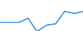 KN 29395090 /Exporte /Einheit = Preise (Euro/Tonne) /Partnerland: Australien /Meldeland: Eur27 /29395090:Derivate des Theophyllins Oder des Aminophyllins 'theophyllin-ethylendiamin'