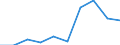 KN 29395090 /Exporte /Einheit = Preise (Euro/Tonne) /Partnerland: Intra-eur /Meldeland: Eur27 /29395090:Derivate des Theophyllins Oder des Aminophyllins 'theophyllin-ethylendiamin'