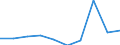 KN 29395090 /Exporte /Einheit = Preise (Euro/Tonne) /Partnerland: Extra-eur /Meldeland: Eur27 /29395090:Derivate des Theophyllins Oder des Aminophyllins 'theophyllin-ethylendiamin'