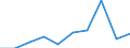 CN 29395090 /Exports /Unit = Quantities in tons /Partner: France /Reporter: Eur27 /29395090:Derivatives of Theophylline and Aminophylline `theophylline-ethylenediamine`