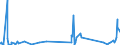 CN 29395100 /Exports /Unit = Prices (Euro/ton) /Partner: Intra-eur /Reporter: Eur27_2020 /29395100:Fenetylline (Inn) and its Salts