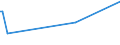 KN 29395100 /Exporte /Einheit = Mengen in Tonnen /Partnerland: Ukraine /Meldeland: Eur15 /29395100:Fenetyllin (Inn) und Seine Salze