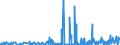 KN 29395900 /Exporte /Einheit = Preise (Euro/Tonne) /Partnerland: Griechenland /Meldeland: Eur27_2020 /29395900:Theophyllin und Aminophyllin `theophyllin-ethylendiamin` und Ihre Derivate; Salze Dieser Erzeugnisse (Ausg. Fenetyllin (Inn) und Seine Salze)