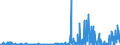 CN 29395900 /Exports /Unit = Prices (Euro/ton) /Partner: Belgium /Reporter: Eur27_2020 /29395900:Theophylline and Aminophylline `theophylline-ethylenediamine` and Their Derivatives, and Salts Thereof (Excl. Fenetylline (Inn) and its Salts)