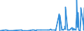 CN 29395900 /Exports /Unit = Prices (Euro/ton) /Partner: Lithuania /Reporter: Eur27_2020 /29395900:Theophylline and Aminophylline `theophylline-ethylenediamine` and Their Derivatives, and Salts Thereof (Excl. Fenetylline (Inn) and its Salts)