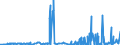 CN 29395900 /Exports /Unit = Prices (Euro/ton) /Partner: Hungary /Reporter: Eur27_2020 /29395900:Theophylline and Aminophylline `theophylline-ethylenediamine` and Their Derivatives, and Salts Thereof (Excl. Fenetylline (Inn) and its Salts)