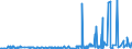 CN 29395900 /Exports /Unit = Prices (Euro/ton) /Partner: Slovenia /Reporter: Eur27_2020 /29395900:Theophylline and Aminophylline `theophylline-ethylenediamine` and Their Derivatives, and Salts Thereof (Excl. Fenetylline (Inn) and its Salts)