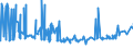 CN 29395900 /Exports /Unit = Prices (Euro/ton) /Partner: For.jrep.mac /Reporter: Eur27_2020 /29395900:Theophylline and Aminophylline `theophylline-ethylenediamine` and Their Derivatives, and Salts Thereof (Excl. Fenetylline (Inn) and its Salts)