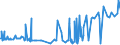 CN 29395900 /Exports /Unit = Prices (Euro/ton) /Partner: Serbia /Reporter: Eur27_2020 /29395900:Theophylline and Aminophylline `theophylline-ethylenediamine` and Their Derivatives, and Salts Thereof (Excl. Fenetylline (Inn) and its Salts)