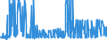 CN 29395900 /Exports /Unit = Prices (Euro/ton) /Partner: Egypt /Reporter: Eur27_2020 /29395900:Theophylline and Aminophylline `theophylline-ethylenediamine` and Their Derivatives, and Salts Thereof (Excl. Fenetylline (Inn) and its Salts)