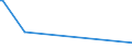 CN 29395900 /Exports /Unit = Prices (Euro/ton) /Partner: Cape Verde /Reporter: European Union /29395900:Theophylline and Aminophylline `theophylline-ethylenediamine` and Their Derivatives, and Salts Thereof (Excl. Fenetylline (Inn) and its Salts)