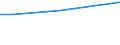 CN 29395900 /Exports /Unit = Prices (Euro/ton) /Partner: Benin /Reporter: Eur28 /29395900:Theophylline and Aminophylline `theophylline-ethylenediamine` and Their Derivatives, and Salts Thereof (Excl. Fenetylline (Inn) and its Salts)