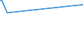 CN 29395900 /Exports /Unit = Prices (Euro/ton) /Partner: Congo (Dem. Rep.) /Reporter: Eur15 /29395900:Theophylline and Aminophylline `theophylline-ethylenediamine` and Their Derivatives, and Salts Thereof (Excl. Fenetylline (Inn) and its Salts)