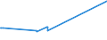 CN 29395900 /Exports /Unit = Prices (Euro/ton) /Partner: Kenya /Reporter: European Union /29395900:Theophylline and Aminophylline `theophylline-ethylenediamine` and Their Derivatives, and Salts Thereof (Excl. Fenetylline (Inn) and its Salts)