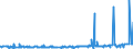 CN 29395900 /Exports /Unit = Prices (Euro/ton) /Partner: Canada /Reporter: Eur27_2020 /29395900:Theophylline and Aminophylline `theophylline-ethylenediamine` and Their Derivatives, and Salts Thereof (Excl. Fenetylline (Inn) and its Salts)