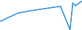 CN 29395900 /Exports /Unit = Prices (Euro/ton) /Partner: El Salvador /Reporter: European Union /29395900:Theophylline and Aminophylline `theophylline-ethylenediamine` and Their Derivatives, and Salts Thereof (Excl. Fenetylline (Inn) and its Salts)