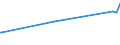 CN 29395900 /Exports /Unit = Prices (Euro/ton) /Partner: Haiti /Reporter: Eur27_2020 /29395900:Theophylline and Aminophylline `theophylline-ethylenediamine` and Their Derivatives, and Salts Thereof (Excl. Fenetylline (Inn) and its Salts)