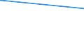 CN 29395900 /Exports /Unit = Prices (Euro/ton) /Partner: Guyana /Reporter: Eur15 /29395900:Theophylline and Aminophylline `theophylline-ethylenediamine` and Their Derivatives, and Salts Thereof (Excl. Fenetylline (Inn) and its Salts)