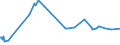 CN 29395900 /Exports /Unit = Prices (Euro/ton) /Partner: Paraguay /Reporter: Eur27_2020 /29395900:Theophylline and Aminophylline `theophylline-ethylenediamine` and Their Derivatives, and Salts Thereof (Excl. Fenetylline (Inn) and its Salts)