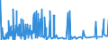 CN 29395900 /Exports /Unit = Prices (Euro/ton) /Partner: Argentina /Reporter: Eur27_2020 /29395900:Theophylline and Aminophylline `theophylline-ethylenediamine` and Their Derivatives, and Salts Thereof (Excl. Fenetylline (Inn) and its Salts)