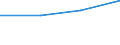 KN 29396000 /Exporte /Einheit = Preise (Euro/Tonne) /Partnerland: Frankreich /Meldeland: Eur27 /29396000:Mutterkornalkaloide und Ihre Derivate; Salze Dieser Erzeugnisse