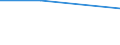 CN 29396050 /Imports /Unit = Prices (Euro/ton) /Partner: Extra-eur /Reporter: France /29396050:Lysergic Acid and its Salts