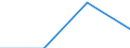 KN 29396050 /Exporte /Einheit = Werte in 1000 Euro /Partnerland: Intra-eur /Meldeland: Italien /29396050:Lysergsaeure und Ihre Salze