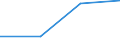 KN 29396090 /Exporte /Einheit = Preise (Euro/Bes. Maßeinheiten) /Partnerland: Frankreich /Meldeland: Eur27 /29396090:Mutterkornalkaloide und Ihre Derivate; Salze Dieser Erzeugnisse (Ausg. Lysergsaeure, Ergotamin, Ergometrin, und Ihre Salze)