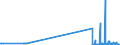 KN 29396100 /Exporte /Einheit = Preise (Euro/Tonne) /Partnerland: Frankreich /Meldeland: Europäische Union /29396100:Ergometrin (Inn) und Seine Salze