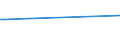 KN 29396100 /Exporte /Einheit = Preise (Euro/Tonne) /Partnerland: Niederlande /Meldeland: Europäische Union /29396100:Ergometrin (Inn) und Seine Salze