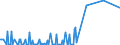 KN 29396100 /Exporte /Einheit = Preise (Euro/Tonne) /Partnerland: Deutschland /Meldeland: Eur27_2020 /29396100:Ergometrin (Inn) und Seine Salze