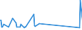 CN 29396100 /Exports /Unit = Prices (Euro/ton) /Partner: Italy /Reporter: Eur27_2020 /29396100:Ergometrine (Inn) and its Salts