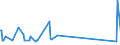 KN 29396100 /Exporte /Einheit = Preise (Euro/Tonne) /Partnerland: Italien /Meldeland: Europäische Union /29396100:Ergometrin (Inn) und Seine Salze